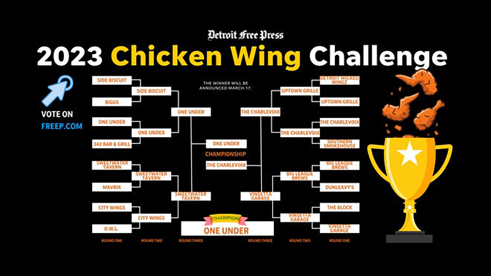 2023 Detroit Free Press Chicken Wing Challenge winner